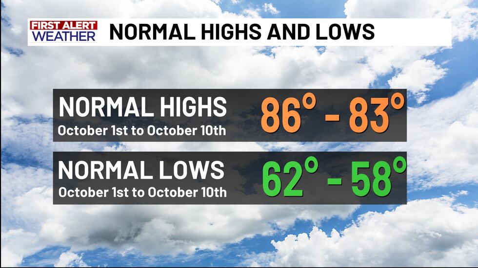 Normal Highs And Lows (October 1st - 10th)