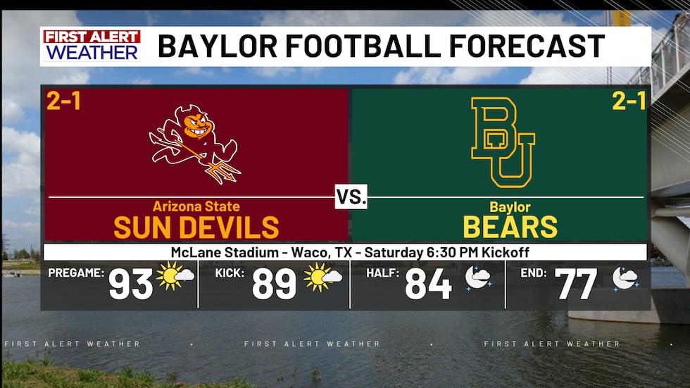 Baylor Forecast