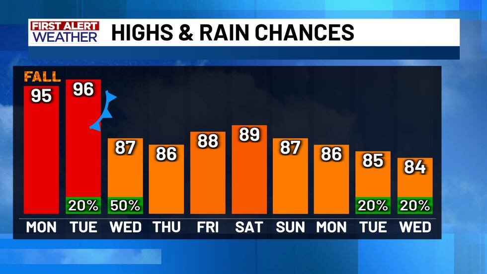 First Alert Forecast Next 10 Days