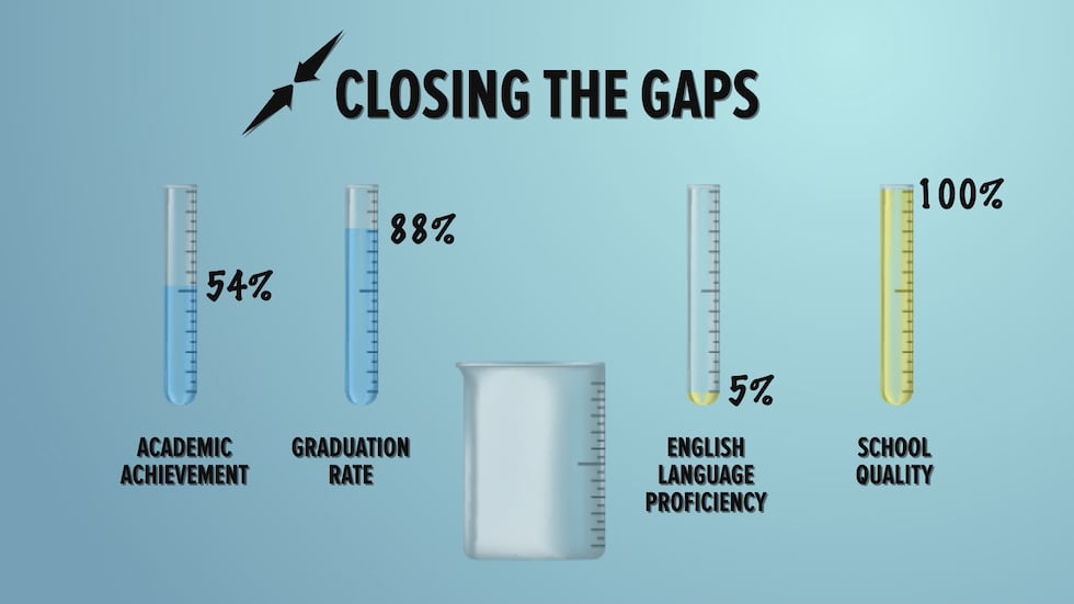 Accountability Rting System Making the Grade: A deep dive into the state’s accountability rating system