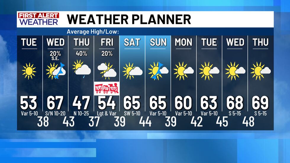 10 Day Weather Planner
