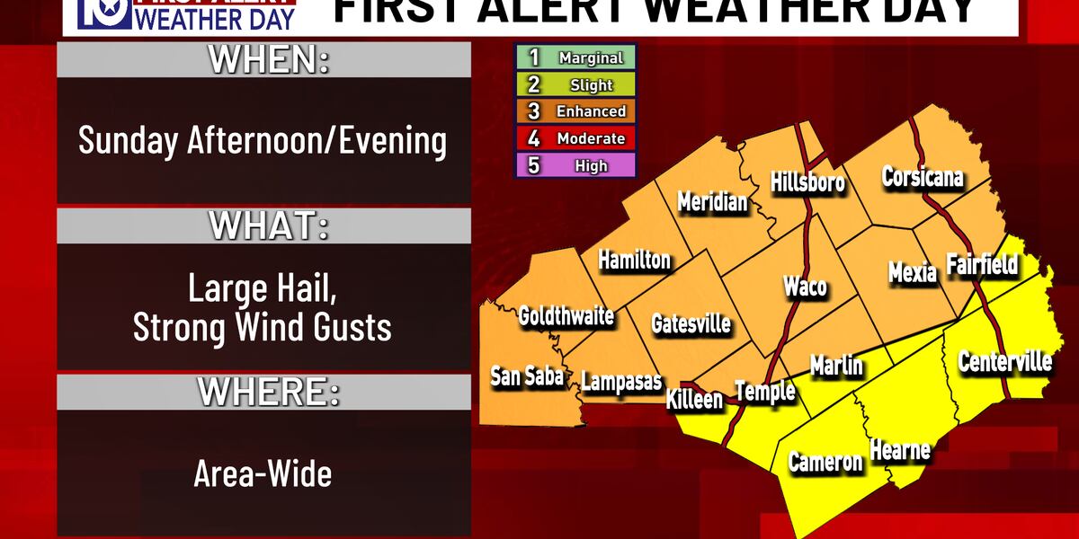 First Alert Weather Day: Sunday, May 10th