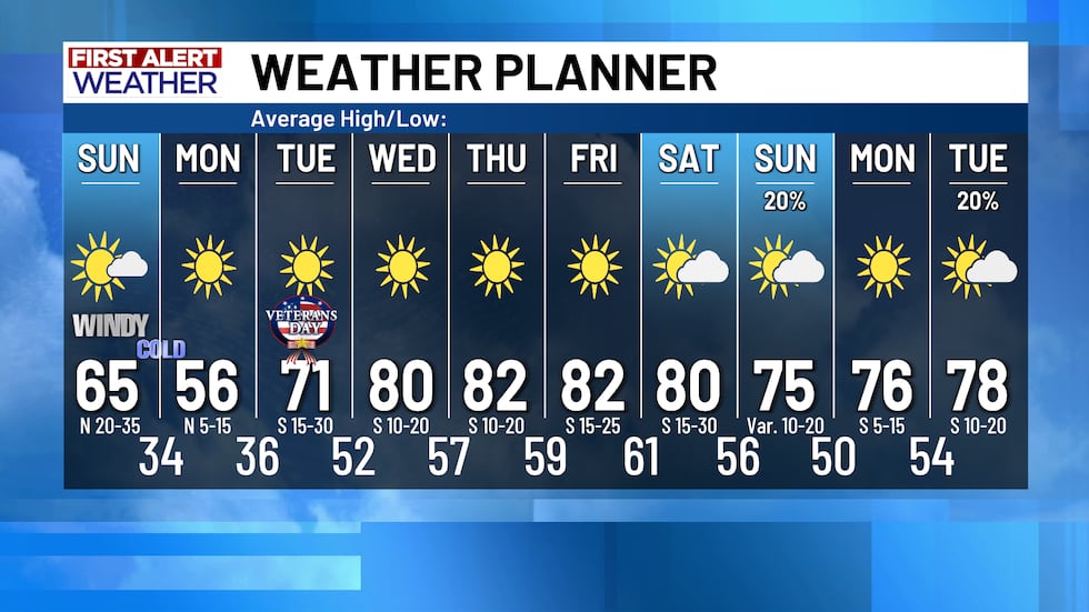 First Alert Weather Planner