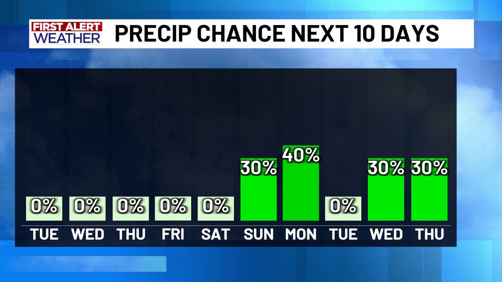 Two storm systems may push through Central Texas over the next 10 days. The first storm system...